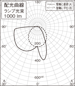 天井埋込型 LED（電球色） ベースライト アクリルパネル・1枚タイプ