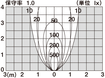 据置取付型 LED（電球色） エクステリア ガーデンライト 美ルック