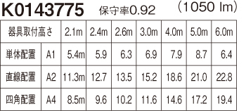 配置表