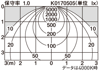直射水平面照度分布図