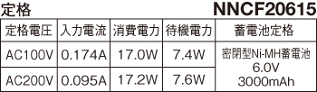 壁直付型 LED（昼白色） ベースライト（非常用）・階段通路誘導灯 長