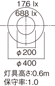 病院用・高齢者福祉施設用 壁直付型 LED（昼白色） ショートアーム式