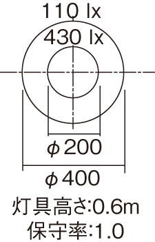 病院用・高齢者福祉施設用 壁直付型 LED（電球色） ショートアーム式