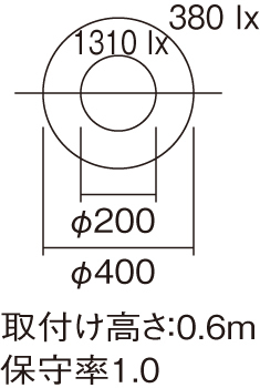 その他図形