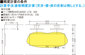 学校用 天井直付型・吊下型 40形 直管LEDランプベースライト 反射笠