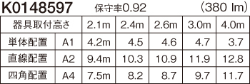 配置表