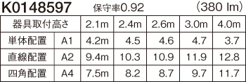 配置表