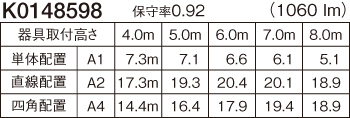 配置表