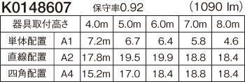 配置表