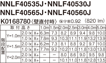 壁直付型 40形 一体型LEDベースライト（非常用） 30分間タイプ