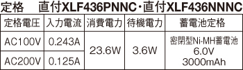 定格表