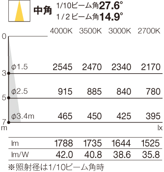 照度分布図