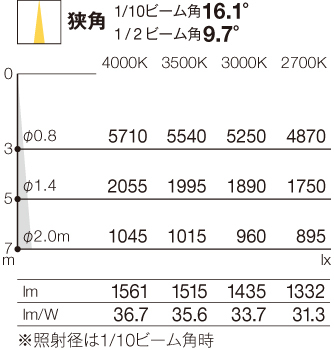照度分布図