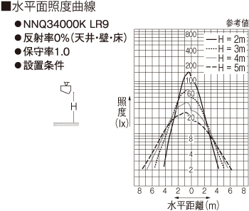 照度分布図