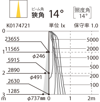 照度分布図
