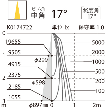 照度分布図