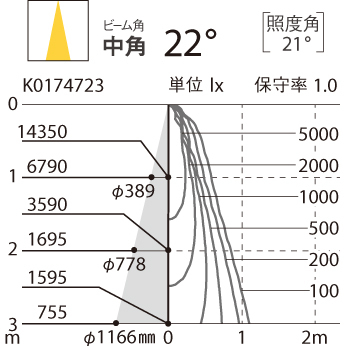 照度分布図