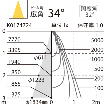 照度分布図