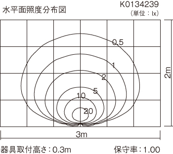 直射水平面照度分布図