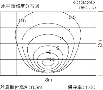 直射水平面照度分布図