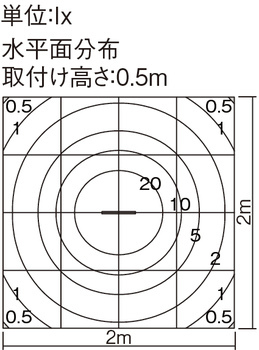 照度分布図