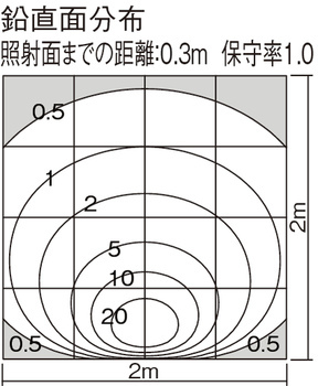 照度分布図