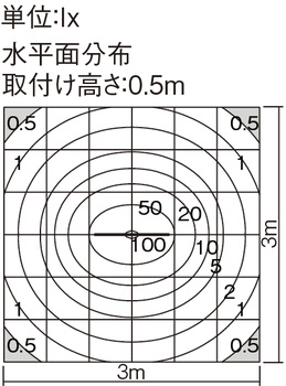 照度分布図