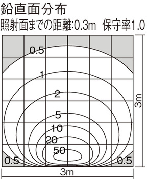 照度分布図