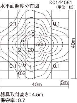 照度分布図