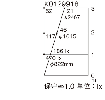 照度分布図