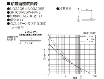 舞台演出用 床埋込型 ハロゲン電球 フットライト 85W、65W×12灯用