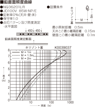 舞台演出用 吊下型 ハロゲン電球 アッパーホリゾントライト 85W、65W