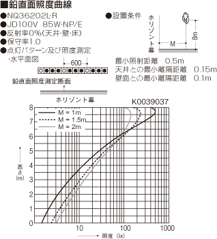 鉛直面照度分布図