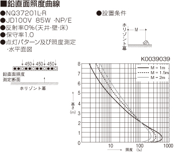 舞台演出用 吊下型 ハロゲン電球 ロアーホリゾントライト 85W、65W×12