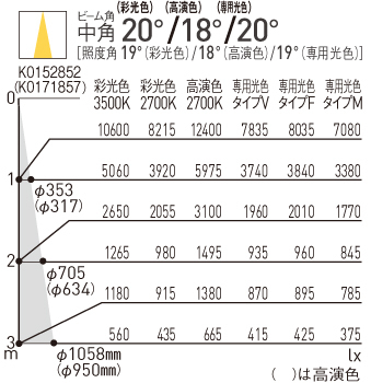 配線ダクト取付型 LED スポットライト 透過セードタイプ・ビーム角20度