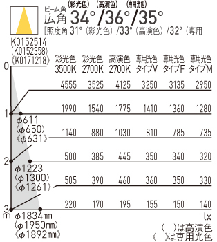 天井埋込型 LED ユニバーサルダウンライト 高演色タイプ・ビーム角36度