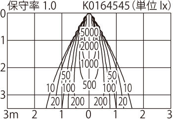 直射水平面照度分布図