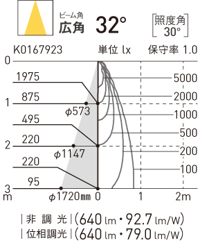 配線ダクト取付型 LED（電球色） スポットライト J12V75形（50W）器具