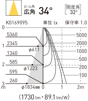 配線ダクト取付型 LED（電球色） スポットライト 配光調整機能付 TOLSO