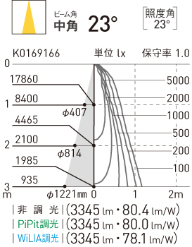 配線ダクト取付型 LED（白色） スポットライト 配光調整機能付 調光