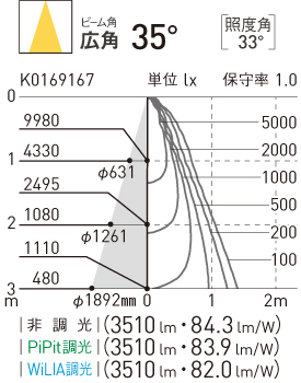 配線ダクト取付型 LED（白色） スポットライト 配光調整機能付 調光