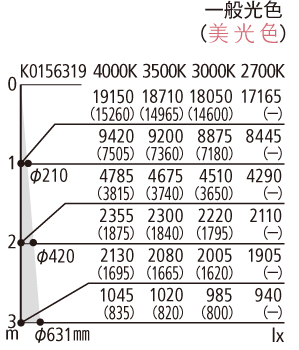 照度分布図