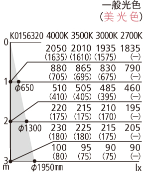 照度分布図