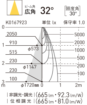 天井埋込型 LED（電球色） ユニバーサルダウンライト J12V75形（50W