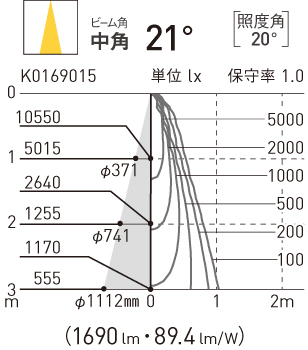 天井埋込型 LED（昼白色） ユニバーサルダウンライト 配光調整機能付