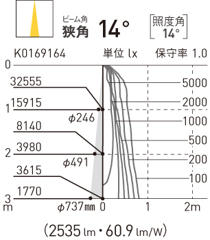 直射水平面照度分布図