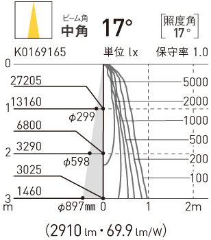 直射水平面照度分布図