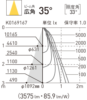 直射水平面照度分布図