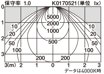 天井埋込型 LED（調色） ダウンライト ビーム角90度・拡散タイプ・光源