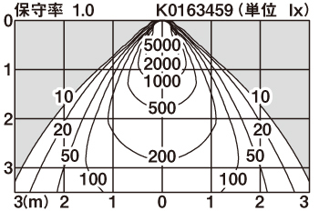 直射水平面照度分布図